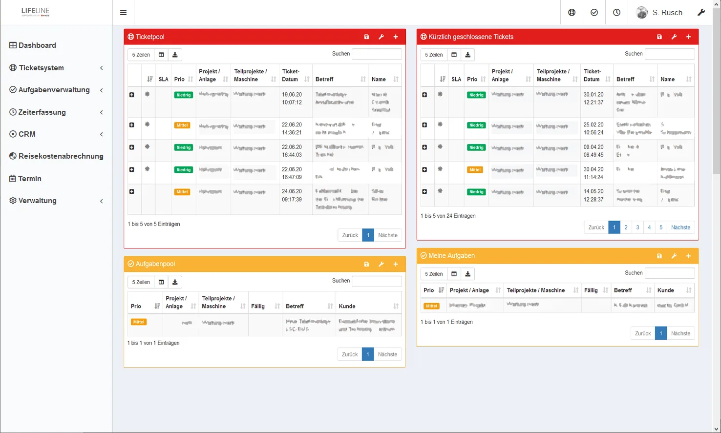 Screenshot: Dashboard-Widgets für Bearbeiter